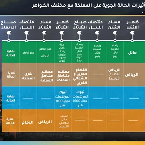 خط زمني