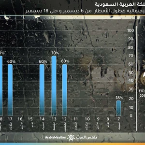 فرص تجدد أمطار جدة مرة أخرى خلال الأيام القادمة