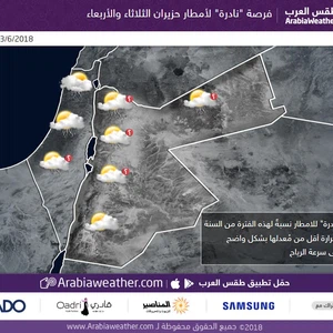 الثلاثاء و الأربعاء | فرصة 