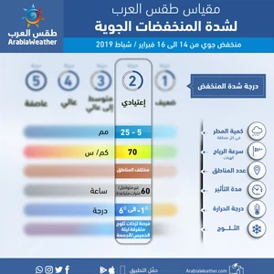 الخميس حتى السبت| منخفض جوي من الدرجة الثانية يؤثر على المملكة مصحوب بزخات من الأمطار والبرد على فترات متباعدة 