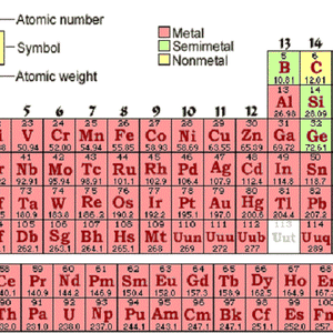 Addition of four new chemical elements to Mendeleev's table