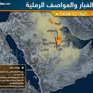 انخفاض درجات الحرارة يتزامن مع نشاط للرياح المثيرة للغبار خاصة في المناطق الشرقية