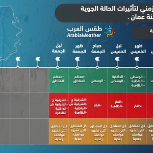 سلطنة عُمان | طقس العرب يُصدر المخطط الزمني للحالة الماطرة حتى مساء يوم الجمعة