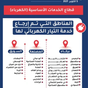 سلطنة عُمان | عودة التيار الكهربائي في بعض الأماكن المتضررة بعد الحالة المدارية شاهين