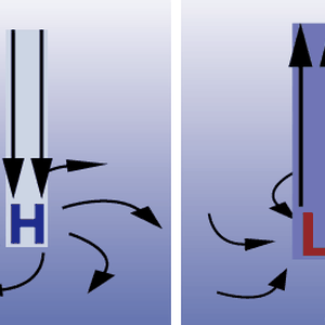 ما العوامل المؤثرة في الضغط الجوي ؟