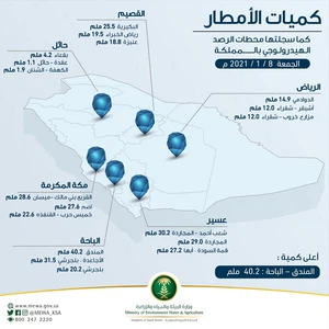 precipitaion in saudi