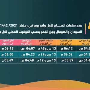 عدد ساعات الصيام في الدول العربية خلال رمضان 2021 / 1442