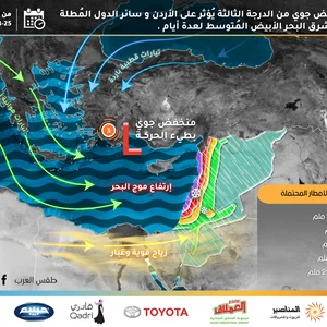  منخفض جوي من الدرجة الثالثة ( متوسط إلى عالي الفعالية) يقترب من المملكة تدريجياً