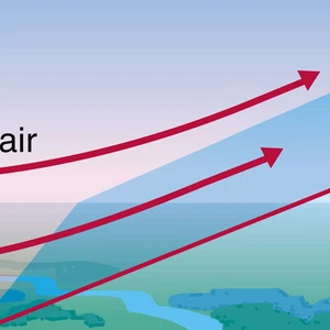 ما العوامل التي تؤدي إلى رفع الهواء للأعلى ؟