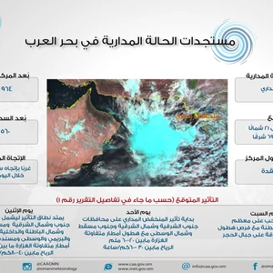 هام | الحالة المدارية في بحر العرب تتطور لمنخفض مداري وترجيح تحركه نحو سلطنة عُمان الساعات القادمة