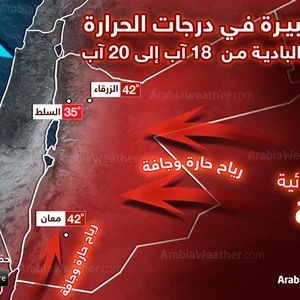 بالصور: الأردنيون يسخرون من ارتفاع درجات الحرارة 