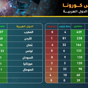 خريطة كورونا