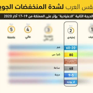 تصنيف المنخفض الجوي