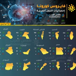 احصائيات كورونا في الوطن العربي