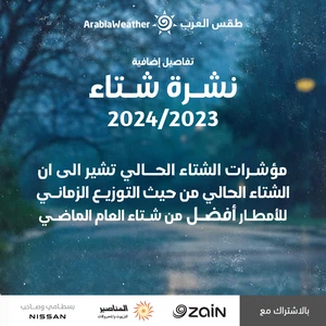 Additional details for winter 2023/2024 forecasts in Jordan