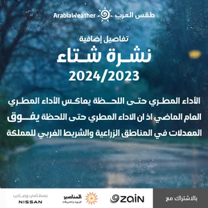 Additional details for winter 2023/2024 forecasts in Jordan