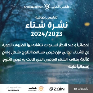 Additional details for winter 2023/2024 forecasts in Jordan