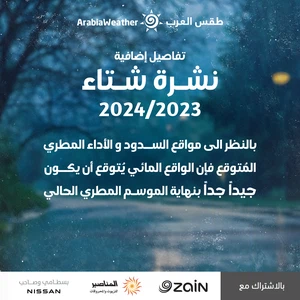 Additional details for winter 2023/2024 forecasts in Jordan