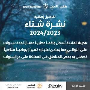 Additional details for winter 2023/2024 forecasts in Jordan