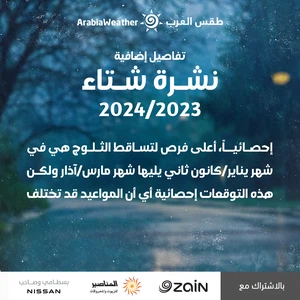 Additional details for winter 2023/2024 forecasts in Jordan