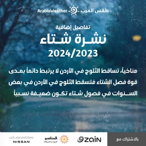 Additional details for winter 2023/2024 forecasts in Jordan