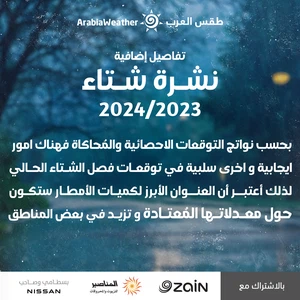 Additional details for winter 2023/2024 forecasts in Jordan