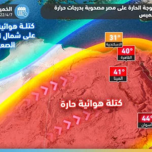 Egypt: The effect of the heat wave intensified and the temperature exceeded 40 degrees in Cairo on Thursday | ArabiaWeather | ArabiaWeather