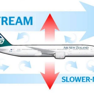 مطبات جوية ناتجة عن التيارات النفاثة