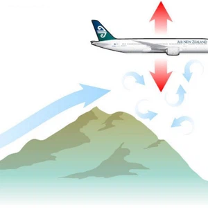 مطبات جوية ناتجة عن الجبال