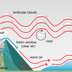 جدة: قصة "رياح فوهن" اللاهبة التي جعلت مدينة جدة واحدة من أعلى مدن العالم حرارة!