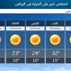 الرياض في احوال الطقس حالة الطقس