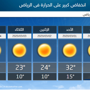 احوال الطقس في الرياض خلال 15 يوم