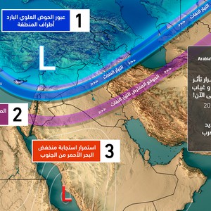حالة جديدة من عدم الاستقرار الجوي تؤثر على المملكة اليومين القادمين وسط استمرار غياب المنخفضات الشتوية! (تقرير تحليلي)