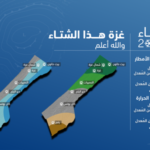 مركز طقس العرب يُصدر توقعات فصل الشتاء 2024/2025 في قطاع غزة