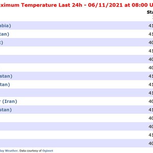 السعودية | مكة تُسجّل أعلى درجة حرارة على وجه الأرض خلال الـ 24 ساعة الماضية
