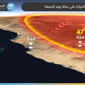مكة المكرمة | الحرارة تقترب من الـ 50 يوم الجمعة وتحذيرات جدية من الإجهاد الحراري وضربات الشمس
