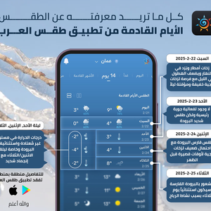  كل ما تريد معرفته عن الطقس في  الأردن الأيام القادمة 