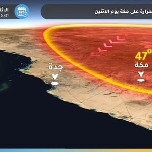 مكة المكرمة | الحرارة تقترب من الـ 50 يوم الإثنين وتحذيرات جدية من الإجهاد الحراري وضربات الشمس