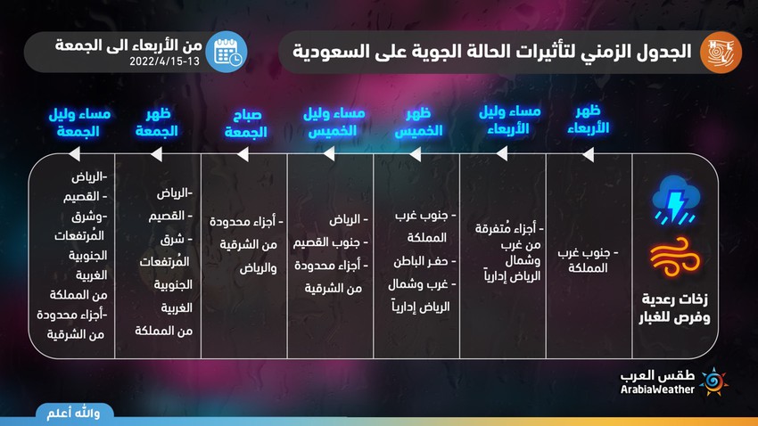 هام - السعودية | التسلسل الزمني للحالة الماطرة والمناطق الأكثر تأثراً بها اعتباراً من الأربعاء