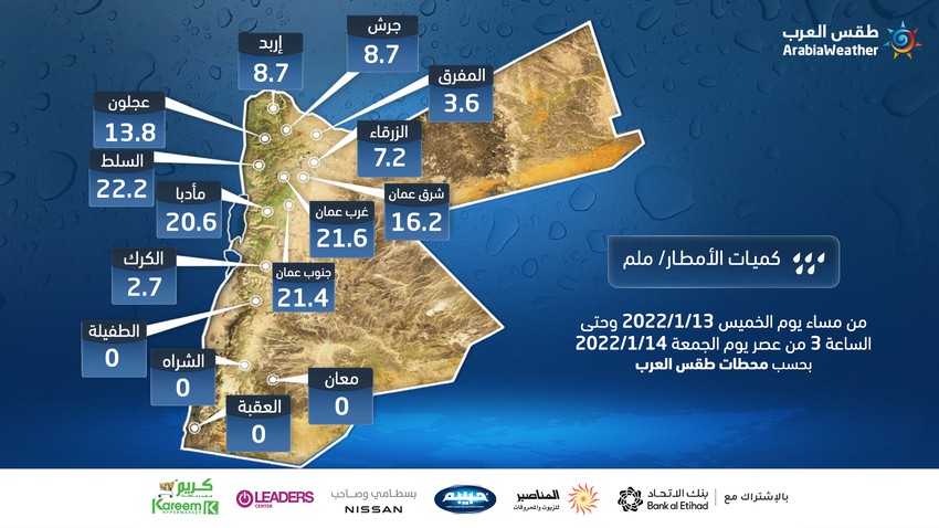 الأردن : كميات الأمطار المُسجلة من مساء يوم الخميس 13/1/2022 وحتى الساعة 3 من عصر يوم الجمعة 14/1/2022