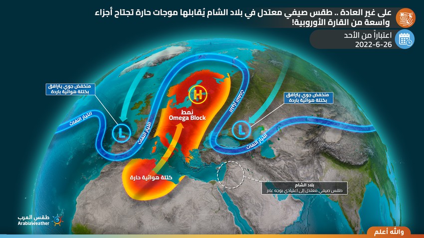 Mild summer weather in the Levant, coinciding with the control of heat waves in large parts of the European continent