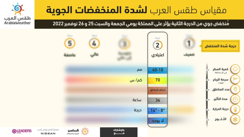 الأردن: مُنخفض جوي مُصنف من الدرجة الثانية مُترافق مع كتلة هوائية باردة يؤثر على المملكة نهاية الأسبوع و يجلب الأمطار لمُختلف المناطق (تفاصيل)