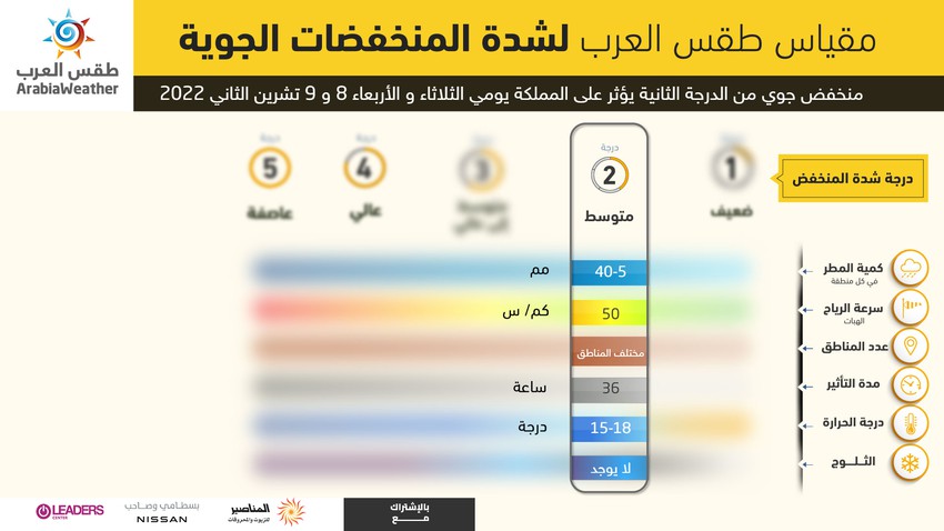 الأردن: أول منخفض جوي مُصنف من الدرجة الثانية يؤثر على المملكة الثلاثاء و الأربعاء مُرفق بانخفاض على درجات الحرارة و أمطار في مُختلف المناطق