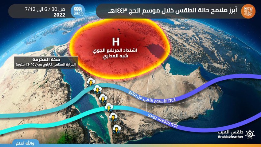La deuxième semaine de juillet et pendant la saison du Hajj | Intensification des orages sur les hauts plateaux du sud-ouest du Royaume et anticipation de son extension vers La Mecque