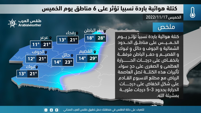 السعودية: انخفاض ملموس على درجات الحرارة في 6 مناطق من المملكة اليومين القادمين 
