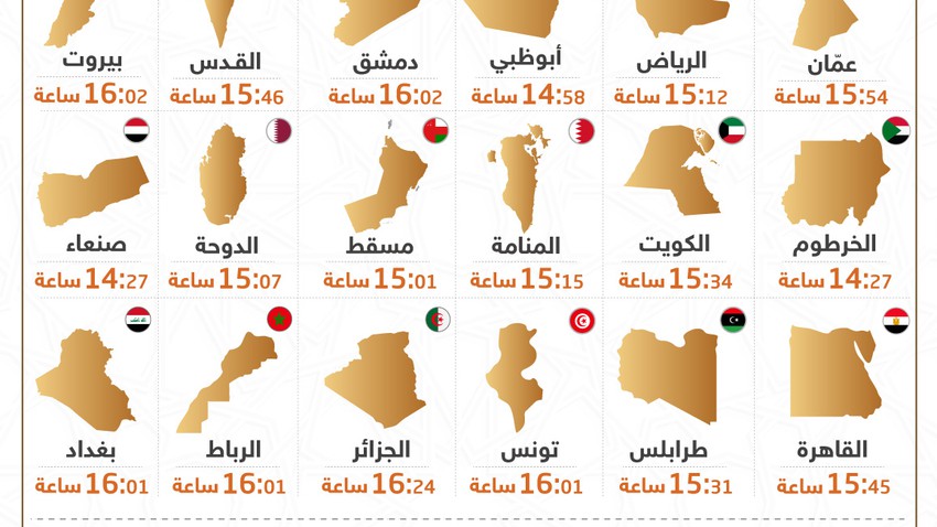 بالانفوغرافيك... أطول وأقصر عدد ساعات صيام في الدول العربية في رمضان 2019 / 1440