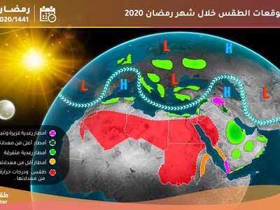 الطقس لعشرة أيام ودرجة الحرارة في الخرطوم السودان طقس العرب