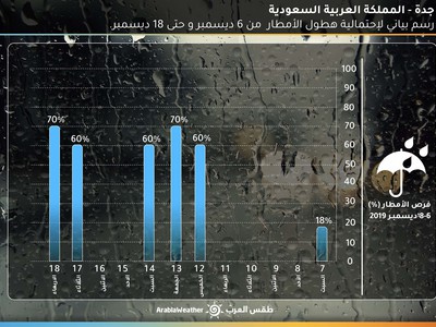 امطار جدة طقس العرب