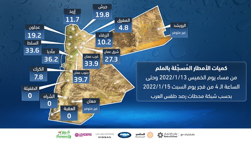 الأردن | كميات الأمطار المسجلة من مساء يوم الخميس 13-1-2022 وحتى الساعة الـ 4 من فجر يوم السبت 15-1-2022