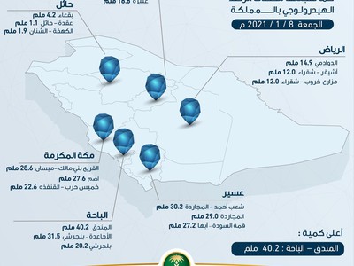 الرياض تمطر طقس السعودية